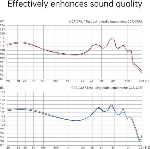CCA CS02 Memory Foam Earbud Tips Soft & Bouncy, Premium Replacement Foam Tips (3 Pairs) + Liquid Silicone Ear Tips (3 Pairs), S/M/L Noise-Isolating Eartips for in-Ear Earphones(6 Pairs) in Kuwait