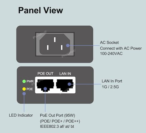 2.5Gb PoE++ Injector 90W, 100/1000Mbps/2.5 Gigabit Rate Auto-Adaptive, IEEE802.3BT /802.3at / 802.3af Compliant, Aluminum Case, Up to 95W POE Power Injector Replace for TRENDnet TPE-215GI in Saudi Arabia