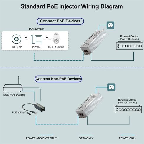 2.5Gb PoE++ Injector 90W, 100/1000Mbps/2.5 Gigabit Rate Auto-Adaptive, IEEE802.3BT /802.3at / 802.3af Compliant, Aluminum Case, Up to 95W POE Power Injector Replace for TRENDnet TPE-215GI in Saudi Arabia