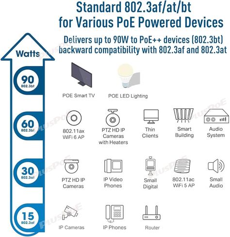 2.5Gb PoE++ Injector 90W, 100/1000Mbps/2.5 Gigabit Rate Auto-Adaptive, IEEE802.3BT /802.3at / 802.3af Compliant, Aluminum Case, Up to 95W POE Power Injector Replace for TRENDnet TPE-215GI in Saudi Arabia