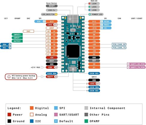 مجموعة GeeekPi DIY لـ Arduino Nano R4 مع رؤوس، مجموعة تعلم إلكترونيات للمبتدئين، تتضمن لوحة تجارب، مصابيح LED، مقاومات، ترانزستورات، أزرار ضغط، أسلاك توصيل، كابل برمجة USB-C، مع برنامج تعليمي in Kuwait