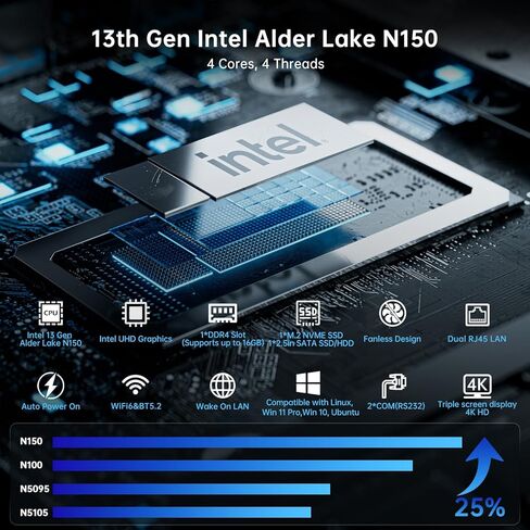 Thdeukoty Industrial Mini PC N150 (يصل إلى 3.6 جيجا هرتز)، نظام Win 11 Pro المثبت مسبقًا، 16 جيجا DDR4 RAM 256 جيجا Pcie M.2 SSD، WIFI6/BT5.2/USB3.0/RJ45/COM Ports/VESA، كمبيوتر بدون مروحة in Kuwait