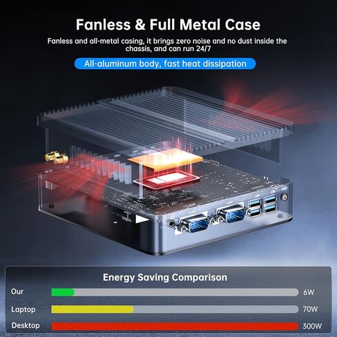 Thdeukoty Industrial Mini PC N150 (يصل إلى 3.6 جيجا هرتز)، نظام Win 11 Pro المثبت مسبقًا، 16 جيجا DDR4 RAM 256 جيجا Pcie M.2 SSD، WIFI6/BT5.2/USB3.0/RJ45/COM Ports/VESA، كمبيوتر بدون مروحة in Kuwait
