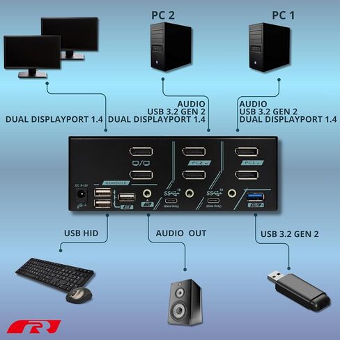 Rextron 8K DisplayPort 1.4 KVM Switch for 2 Computers 2 Monitors, USB 3.2 Gen 2 (10 Gbps), HDCP 2.2 Compliant, EDID Emulator, HDR, Deep Color, Plug & Play, Ideal for Office and Gaming, PAAG-ET3122B in Saudi Arabia