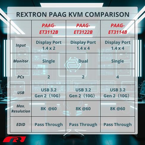 Rextron 8K DisplayPort 1.4 KVM Switch for 2 Computers 2 Monitors, USB 3.2 Gen 2 (10 Gbps), HDCP 2.2 Compliant, EDID Emulator, HDR, Deep Color, Plug & Play, Ideal for Office and Gaming, PAAG-ET3122B in Saudi Arabia