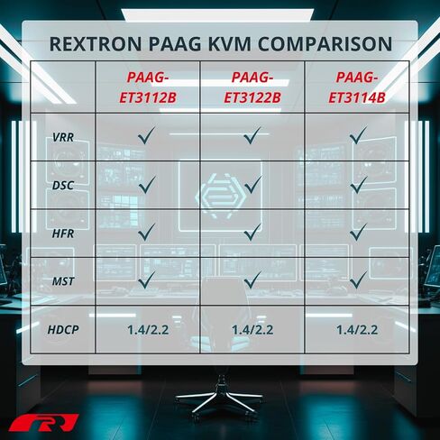 Rextron 8K DisplayPort 1.4 KVM Switch for 2 Computers 2 Monitors, USB 3.2 Gen 2 (10 Gbps), HDCP 2.2 Compliant, EDID Emulator, HDR, Deep Color, Plug & Play, Ideal for Office and Gaming, PAAG-ET3122B in Saudi Arabia