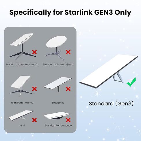 كابل Starlink Gen 3 بطول 10 أقدام/3 أمتار، كابل إيثرنت بديل مقاوم للماء 26AWG لأنظمة الأقمار الصناعية المستطيلة القياسية V3 من Starlink، اتصال عالي السرعة، خارجي/داخلي، رمادي in Kuwait