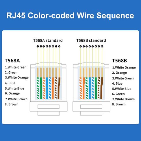 موصلات تمرير Cat6 RJ45 100 حزمة معدنية غير محمية من خلال رأس كريستال 8P8C قابس معياري لكابل إيثرنت صلب ومجدول 50 ميكرون مطلي بالذهب للشبكة، PoE، 10 ميجابت في الثانية in Kuwait