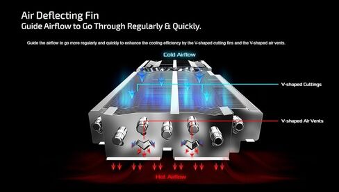 ASRock AMD Radeon RX 9070 XT Steel Legend Dark 16GB GDDR6 256-bit, 2970MHz Boost, PCIe 5.0, 3xDP2.1+HDMI2.1, Triple-Fan, Metal Backplate, RGB Sync, DirectX12 Ultimate, RDNA4, 2x8-Pin in Saudi Arabia
