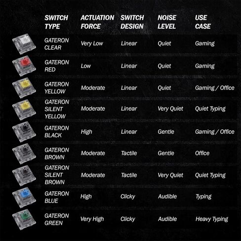 Gateron KS-9 RGB Mechanical MX Type Key Switch - Clear top (65 Pcs, Red) in Saudi Arabia
