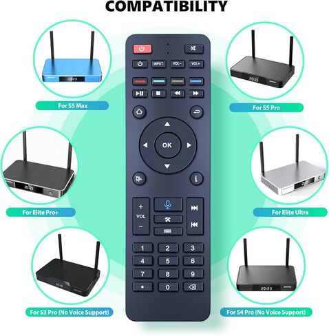 جهاز تحكم عن بعد صوتي بديل PZL RC-200 لـ SuperBox S6 Max، S5 Pro، S5 Max، S6 Pro، S6 Ultra، Elite Ultra، Elite Pro+، بدون وظيفة صوتية لـ Super Box S3 Pro، S4 Pro in Kuwait