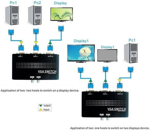 صندوق تبديل VGA، محول مشاركة شاشة VGA SVGA بمنفذين 2 في 1 مخرج أو 1 في 2 محول لشاشة تلفزيون الكمبيوتر in Kuwait