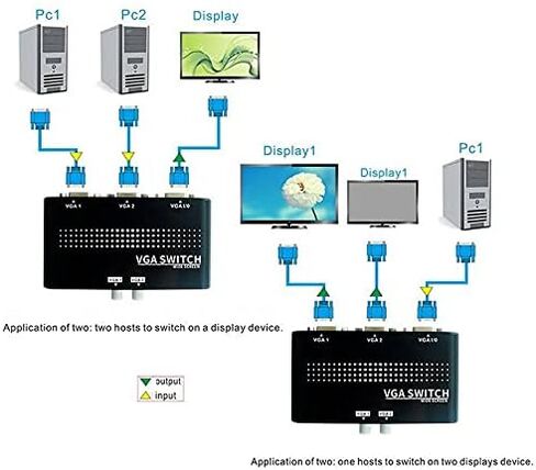 صندوق تبديل VGA، محول مشاركة شاشة VGA SVGA بمنفذين 2 في 1 مخرج أو 1 في 2 محول لشاشة تلفزيون الكمبيوتر in Kuwait