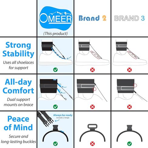 دعامة Omeer AFO للمشي مع الأحذية توفر دعمًا قابلاً للتعديل لقوس القدم للرجال أو النساء، ويمكن ارتداؤها مع الأحذية التي تمتلكها بالفعل ويمكن ارتداؤها على ساقك اليسرى أو اليمنى in Kuwait
