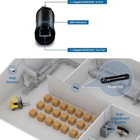 موسع TRENDnet Industrial Gigabit PoE+ المقاوم للماء، TI-OE110، تمديد اتصال PoE+ حتى 100 متر إضافي (328 قدمًا)، يدعم PoE (15.4 وات) وPoE+ (30 وات)، غلاف مصنف IP67، متوافق مع NDAA TAA in Saudi Arabia
