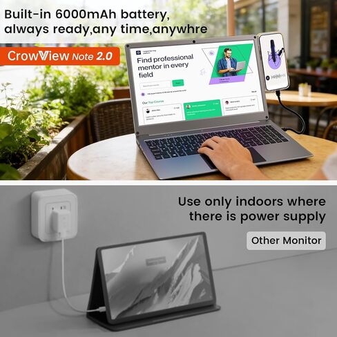 شاشة محمولة مع لوحة مفاتيح، شاشة لابدوك 15.6 بوصة مع بطارية مدمجة 6000 مللي أمبير في الساعة، شاشات CrowView Note 1080P FHD USB C مع محولات RPi5 متوافقة مع RPi5، الكمبيوتر الشخصي، الهاتف، Mac، وحدة التحكم في الألعاب in Kuwait