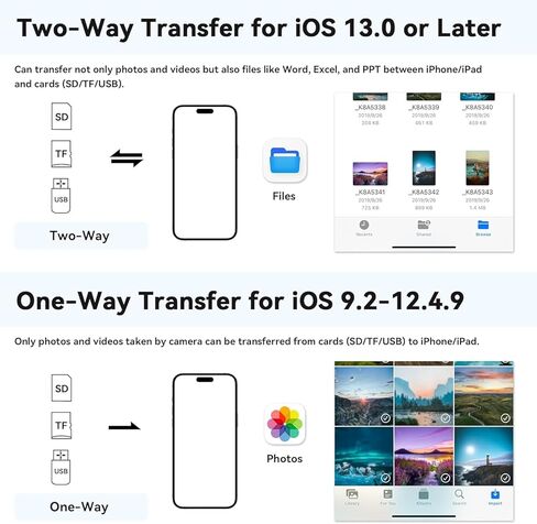 قارئ بطاقة SD USB C، محول 3 في 1 من النوع C إلى USB Micro SD/SDHC مع نقل بيانات OTG عالي السرعة لهواتف iPhone 15 وSamsung Galaxy وMacBook وiPad Pro وأجهزة الكمبيوتر المحمولة التي تعمل بنظام Android والكاميرات in Kuwait