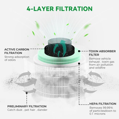 فلتر بديل للحيوانات الأليفة قابل للغسل والإزالة من Afloia لفيلو/فيلو مع موزع الزيوت العطرية/ألو/هالو لتنقية الهواء in Kuwait
