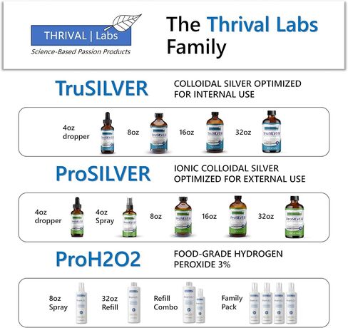 ProSILVER Ionic Silver Liquid, Optimized 20 PPM Bio-Active Liquid Silver for Immune Support, Maximum Absorption Ionic Silver in Dark Glass Bottle with Dropper, 48 Servings, 8oz - Thrival Labs in Saudi Arabia