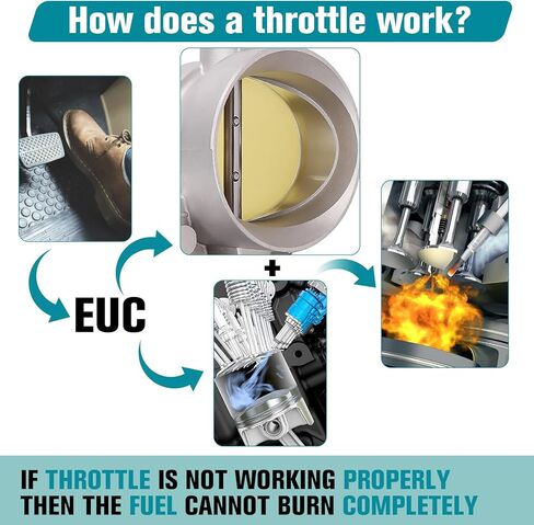 جسم خانق إلكتروني، متوافق مع تشيفي، سافانا، سوبربان، تاهو، إنفوي، سييرا، يوكون - استبدال 12679525، S20006 in Kuwait