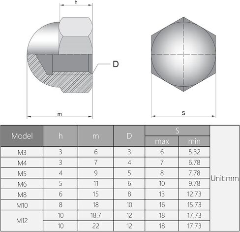 Yinpecly Acorn Hex Cap Nuts M10 قبة غطاء رأس صواميل نايلون مسدس مزخرف غطاء تاج قفل مشابك للبراغي البراغي لون أسود 10 قطع in Kuwait