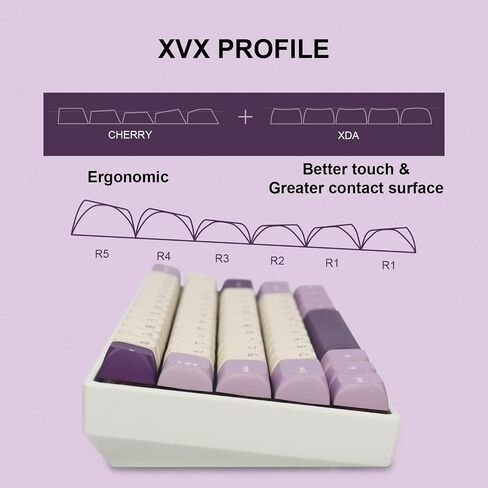 PBT Japanese Keycaps - Ocean Custom , 123 Keys XVX Profile Keycaps Full Set, for Cherry Gateron MX Switches Mechanical Keyboard (Purple) in Saudi Arabia