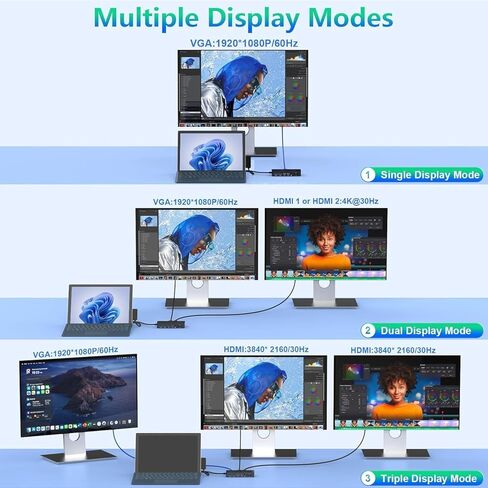 أجهزة Quanlex Dual HDMI+VGA Dock Works - محطة إرساء ثلاثية العرض 12 في 1 لأجهزة Pro (12/11/10/9/8/X/7/6/5/4)، والكمبيوتر المحمول، والذهاب، والكتب in Kuwait