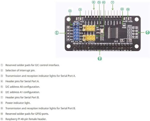 قبعة توسيع تسلسلية SC16IS752 لـ Raspberry Pi، 2X UART و8 منافذ GPIO، واجهة I2C، تناسب Pi 4/3B+/Zero/5 in Kuwait