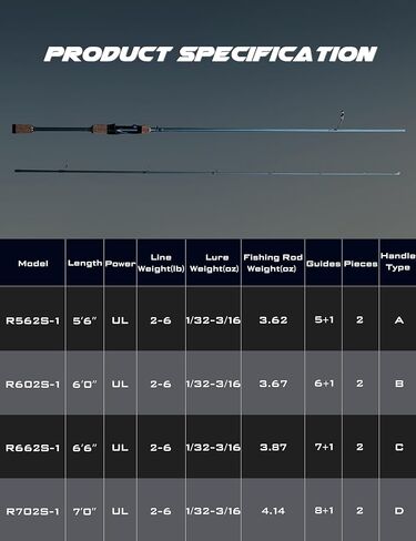 LITTMA Rezil Ultralight Trout Fishing Rod – Reinforced Carbon Fiber, 2-Piece Travel Design, Sensitive Freshwater & Light Saltwater Spinning Rod with Cork Handle & Stainless Steel Guides in Saudi Arabia