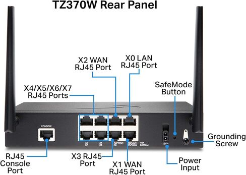 SonicWall TZ370 Wireless AC Network Security Appliance (02-SSC-2827) Bundled with a SonicWall 1 Year 8x5 Support for TZ370W (02-SSC-6619) in Saudi Arabia