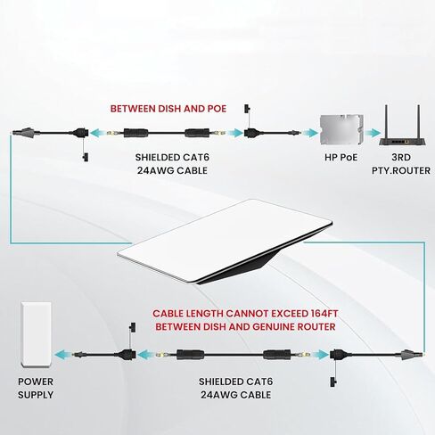 Eujgoov 2 قطعة 22AWG محول إيثرنت، كابل توصيل SPX إلى RJ45 مع تصنيف IP68 المقاوم للمطر، لطبق صغير V2 V3 وملحقات جهاز التوجيه in Kuwait