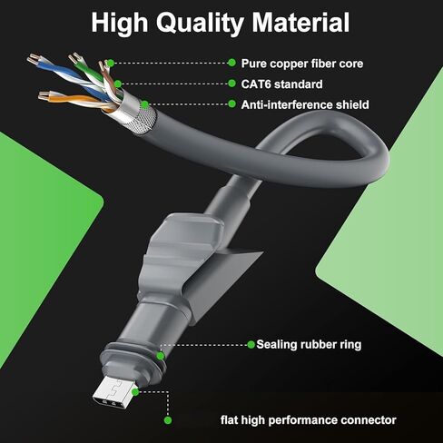 Eujgoov 2 قطعة 22AWG محول إيثرنت، كابل توصيل SPX إلى RJ45 مع تصنيف IP68 المقاوم للمطر، لطبق صغير V2 V3 وملحقات جهاز التوجيه in Kuwait