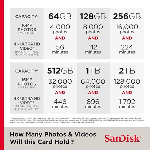 SanDisk Ultra 256GB UHS-I microSDXC Memory Card with SD Adapter in Saudi Arabia