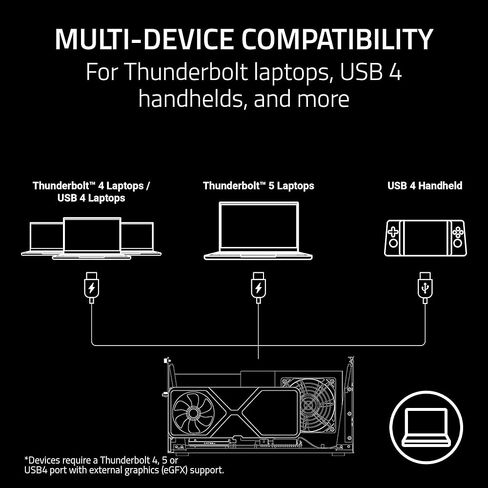 Razer Core X V2 - حافظة رسومات سطح المكتب الخارجية لأجهزة الكمبيوتر المحمولة Thunderbolt - أداء الجيل التالي من Thunderbolt 5 - غلاف فولاذي مزود بفتحات تهوية - يدعم بطاقات رسومات PCIe مع ما يصل إلى 3.5 فتحات | أسود in Saudi Arabia