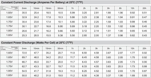 بطارية SigmasTek SP12-9 - 12V 9AH F2 SLA - تستبدل: Universal Power UB1290 (40748)، UB1280HR (D5785)، بطارية B&B BP8-12، HR9-12، Vision CP1290، Yuasa NP9-12 in Kuwait