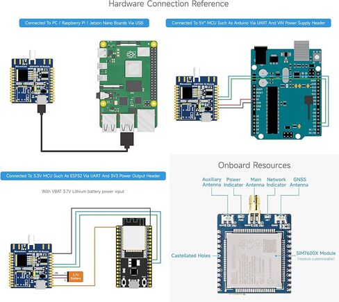 تدعم وحدة الاتصال SIM7600G-H 4G النطاقات المتعددة المتوافقة مع 4G/3G/2G مع تحديد المواقع GNSS @XYGStudy (وحدة SIM7600G-H 4G) in Kuwait