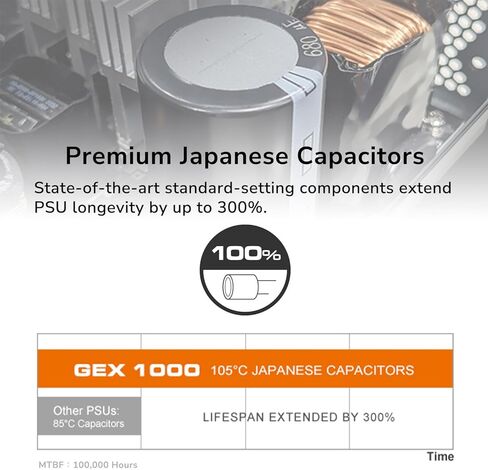 COUGAR Gaming GEX1000, ATX3.0 Power Supply, 140mm in Length, 80Plus Gold Certificate, 100% Refined Japanese Capacitors, Zero Noise, Durable HDB Fan in Saudi Arabia