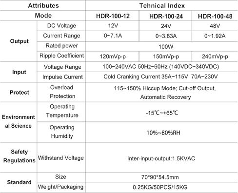 HDR-100-24 24V 4.2A 100W مصدر طاقة السكك الحديدية DIN فائق النحافة على شكل خطوة للأتمتة الصناعية (100W، 24V 4.2A) in Kuwait
