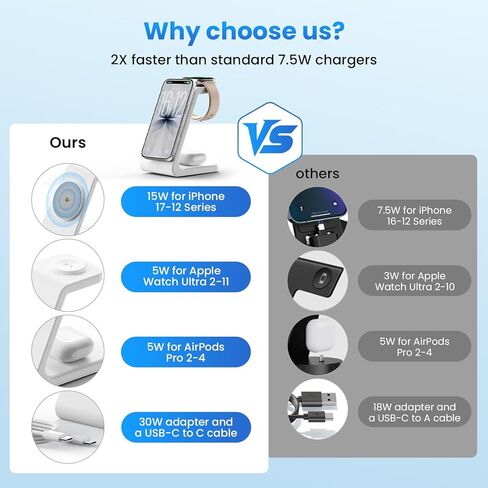 Magnetic Wireless Charging Station for iPhone: 3 in 1 Qi2 Certified 15W Fast Charging for iPhone 17-12, Apple Watch & AirPods, N52 Magnets & 30W Adapter Included (Office/Bedside/Desk) in Saudi Arabia