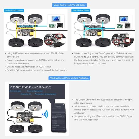 لوحة تشغيل محرك سيرفو للمحرك المباشر (A) مناسبة لـ Raspberry Pi 5 /4B، دعم WiFi 2.4G، لمحرك DDSM Hub، دعم ESP الآن، عبر ESP32 UART أو منفذ USB من النوع C @XYGStudy (قبعة محرك DDSM (A)) in Kuwait