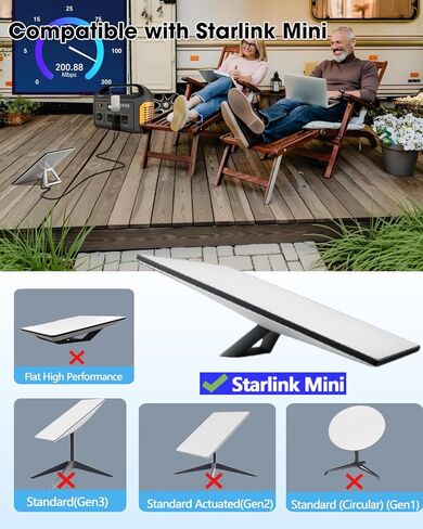 كابل ستارلينك ميني، 6.6 قدم/2 متر 16AWG بديل كابل طاقة ستارلينك ميني دي سي ملحقات ستارلينك ميني، سلك طاقة ستارلينك ميني مقاوم للماء للخارج - رمادي in Kuwait