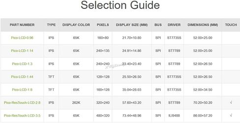 وحدة عرض تعمل باللمس مقاس 2.8 بوصة لـ Raspberry Pi Pico 262K ألوان 320 × 240 بكسل وحدة تحكم واجهة SPI XPT2046 ST7789 Driver @XYGStudy (Pico-ResTouch-LCD-2.8) in Saudi Arabia