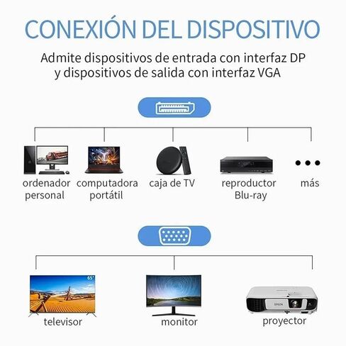 كابل محول DP إلى VGA قوي بدون أكسجين نحاسي أساسي كابلات VGA سلك محول PVC بطول 70.9 بوصة in Kuwait