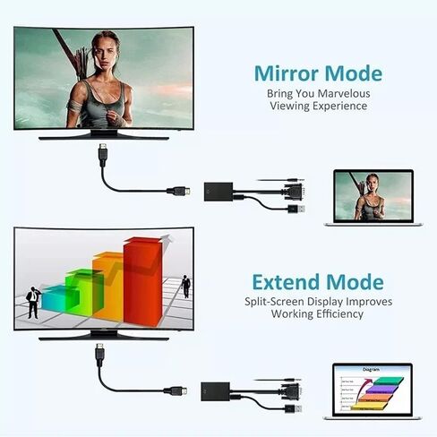 محول واجهة الوسائط المتعددة VGA إلى HD، كابل محول VGA، محول كمبيوتر VGA، لتلفزيون الكمبيوتر المحمول in Kuwait