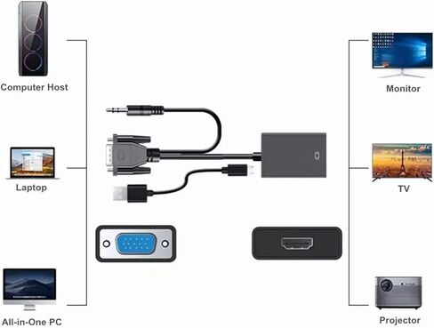 محول واجهة الوسائط المتعددة VGA إلى HD، كابل محول VGA، محول كمبيوتر VGA، لتلفزيون الكمبيوتر المحمول in Kuwait