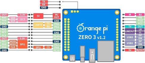 Orange Pi Zero 3 4G Allwinner H618 LPDDR4 Quad Core 64 Bit Single Board Computer, Support 4K Display WiFi Bluetooth (Zero 3 4G+5V3A TC Supply) in Saudi Arabia
