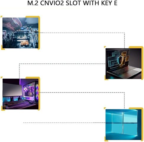 AX1675i WiFi 6E Card, Advanced Adapter Technology with 5.3, Fit for Intel 11th Gen CPU M.2 160MHz 2.4G 5G 6GHz Wireless Network in Saudi Arabia