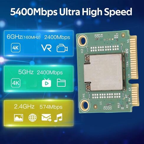 Pomya Mini PCI E WiFi 7 Card 5400Mbps 3-Band Wireless Network محول مع BT 5.3، وحدة كمبيوتر محمول لنظام التشغيل 10 11 Linux، ترقية الألعاب ذات زمن الاستجابة المنخفض in Kuwait