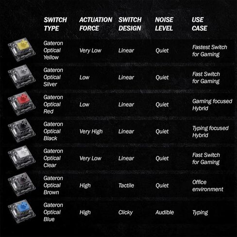 مفاتيح بصرية Gateron KS-15 للوحة مفاتيح الألعاب الميكانيكية MX | قوة 35 جرام | خطي | مسح مفاتيح RGB العلوية للوحة المفاتيح ذات الإضاءة الخلفية | (65 قطعة، أصفر) in Saudi Arabia