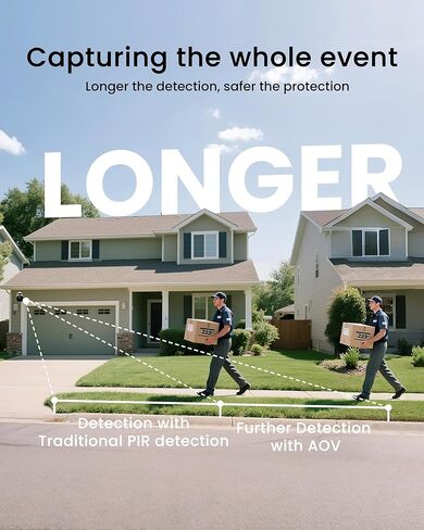 كاميرا youkey الشمسية الأمنية اللاسلكية في الهواء الطلق 2.5K، تسجيل 24/7 كاميرات AOV لأمن المنزل مع لوحة شمسية مزدوجة، لا يوجد كشف AI للاشتراك للمراقبة، WiFi 6، متوافق مع المحور in Kuwait